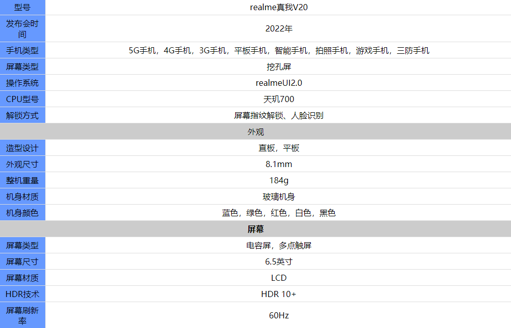 真我v20参数配置_值得买吗?