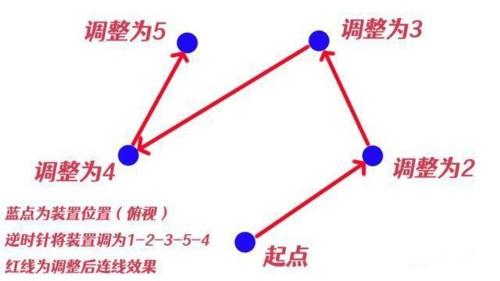 原神瘴晦瘤第一个封印顺序图