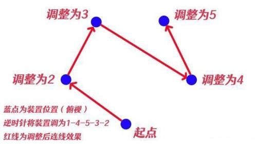 原神瘴晦瘤第二个封印顺序图