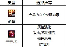 《DNF》合金战士2023最强毕业附魔选择